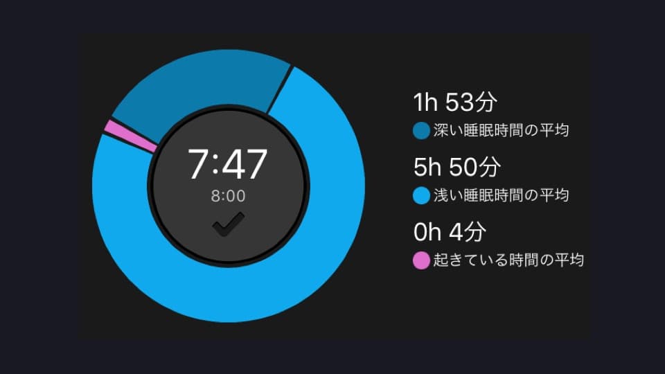 GARMINの「ライフログ」機能で出来ること。ぼくの1週間を公開します!|ともらん