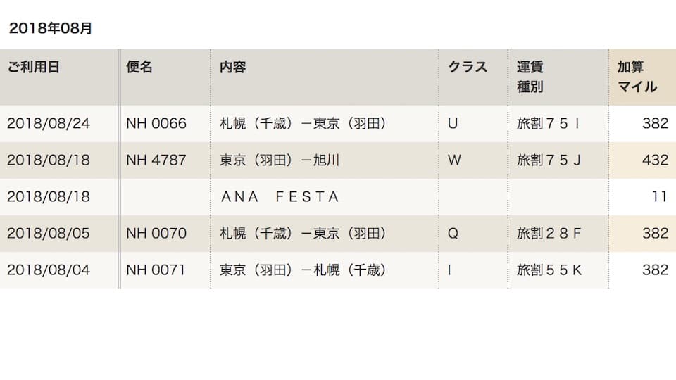 飛行機に乗って貯める