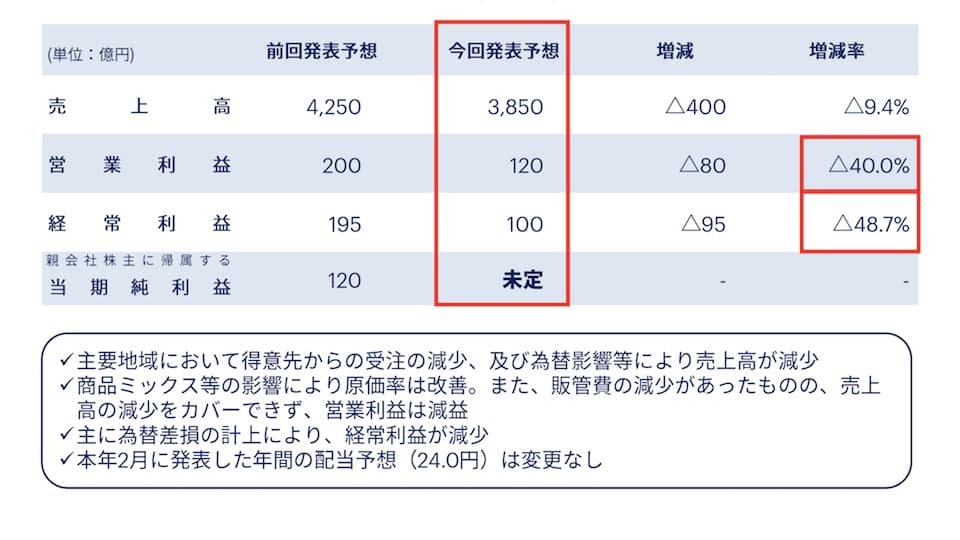 2018年12月期第3四半期 決算説明資料より