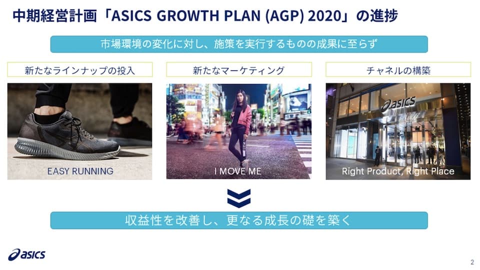 ASICS Growth Plan 2020より