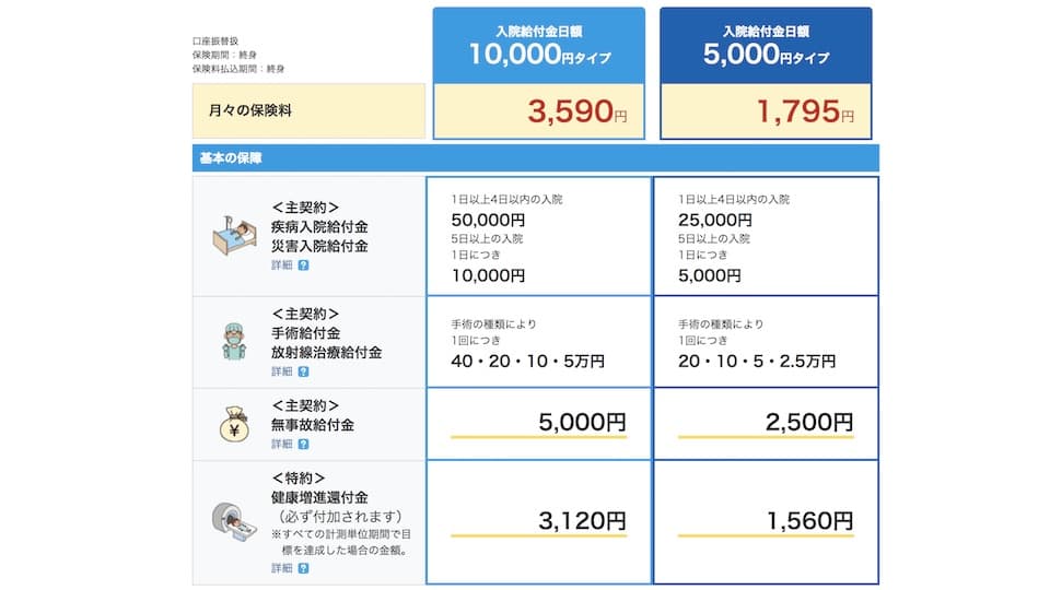 東京海上日動あんしん生命保険「あるく保険」のシミュレーション