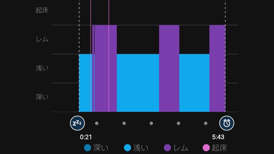 ガーミンコネクトの睡眠分析