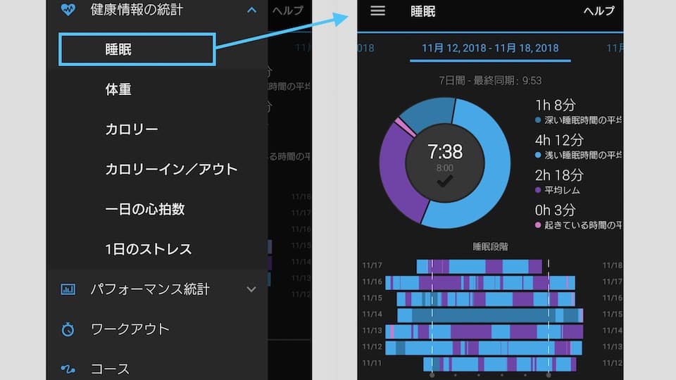 ガーミンコネクト>メニュ>健康情報の統計>睡眠