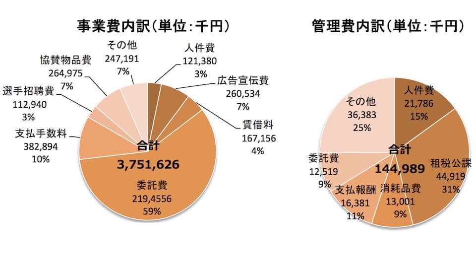 東京マラソンの費用