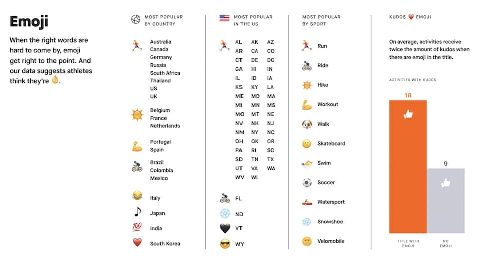 ストラバで人気の絵文字