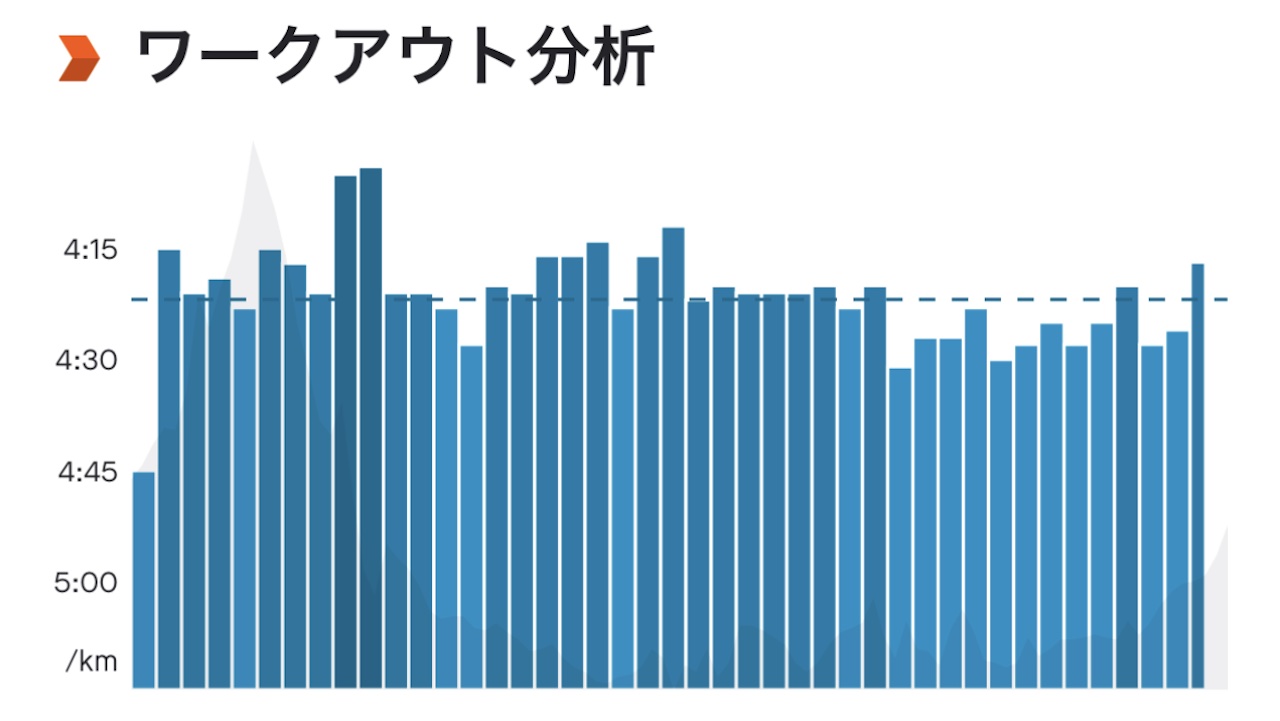 Stravaの使い方。ランナーが無料で使える機能は?