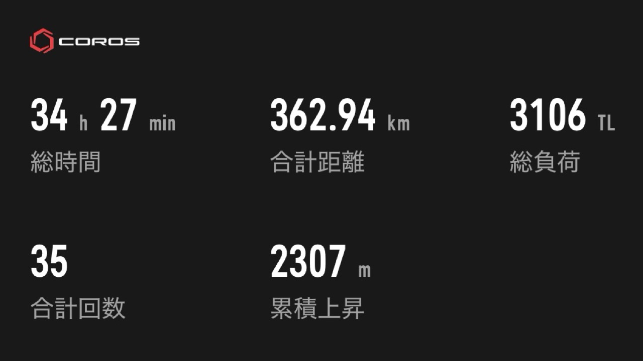 【2025年12月】走行距離362km。旅ランの手段としてのロング走