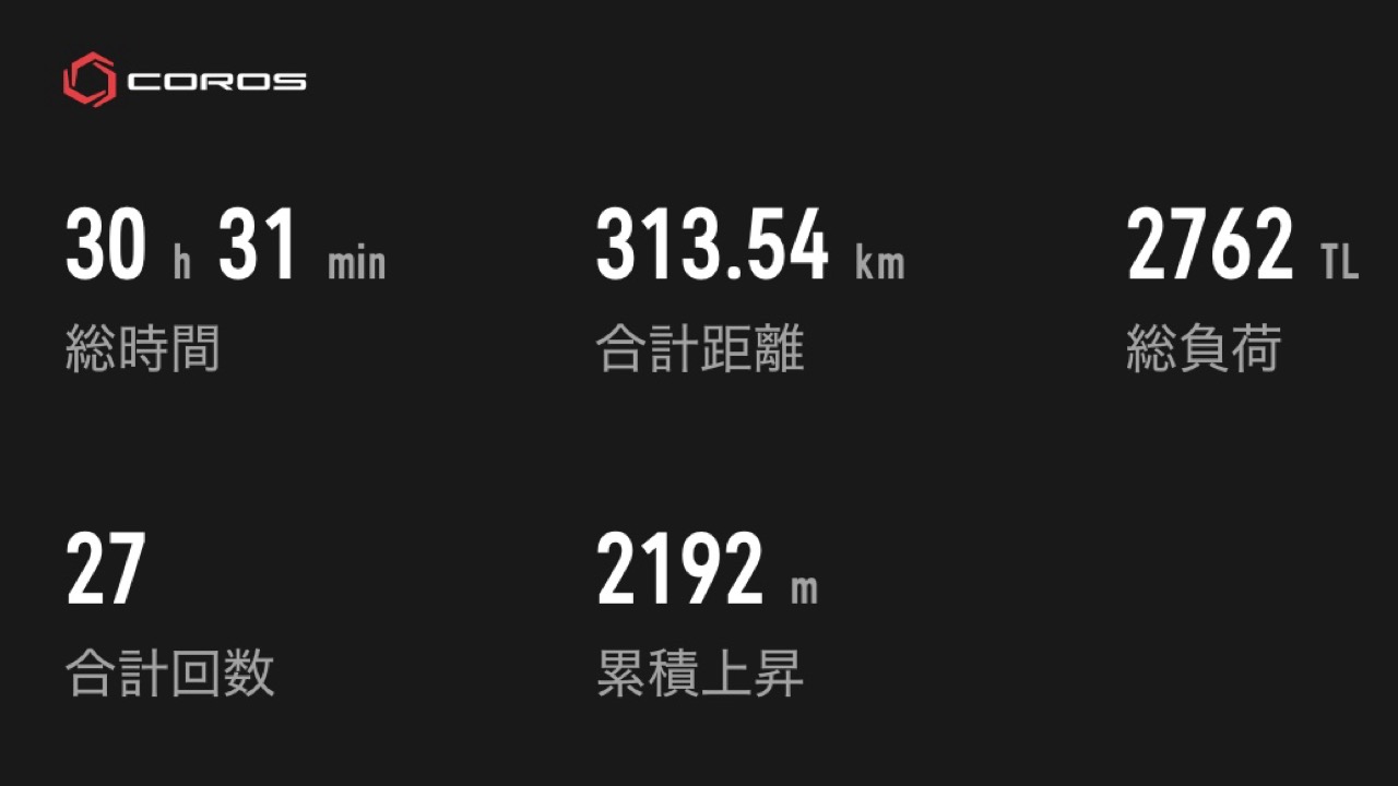 【2026年1月】走行距離313km。インナーマッスルを鍛える