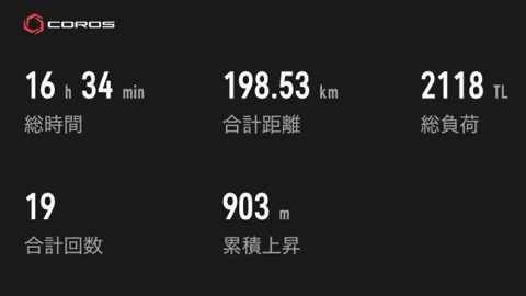 【2026年2月】走行距離198km。ブルガリアンスクワットに挑戦