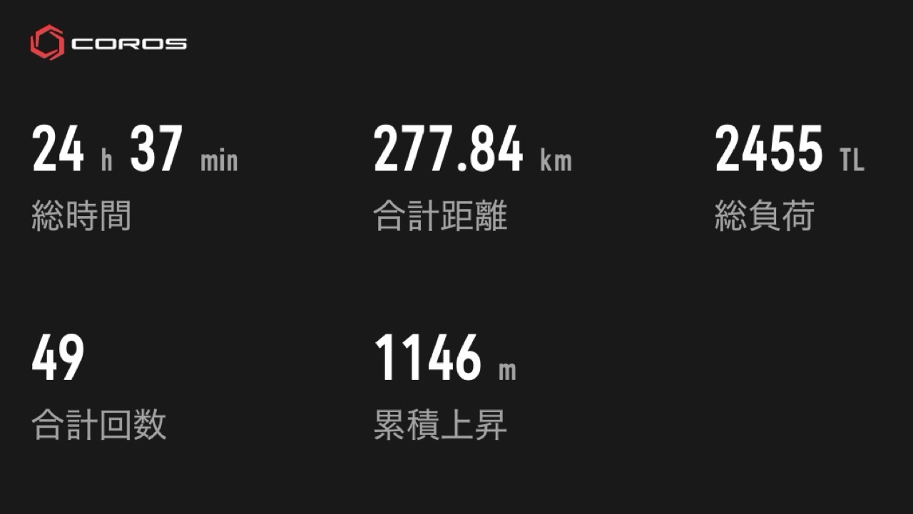 【ともらん！2026年3月】VO2Max急落の焦りと、ロンドンマラソンへの執念