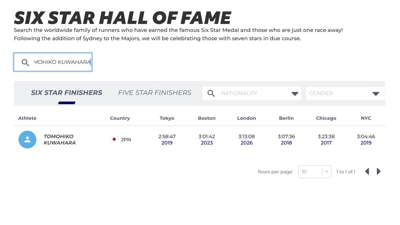 ワールドマラソンメジャーズのSix Star Hall of Fameに自分の名前が載った画面