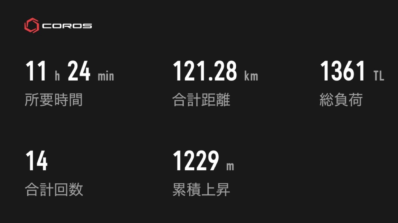 【月次報告 2026年5月】ランオフ期間の過ごし方と考えたこと