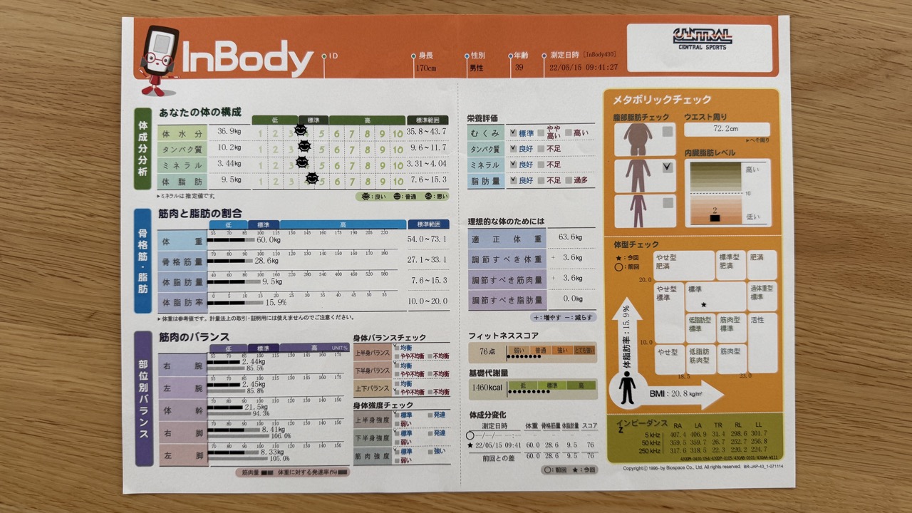 4ヶ月後のInBody計測結果、体脂肪率が16.2%から15.9%に改善