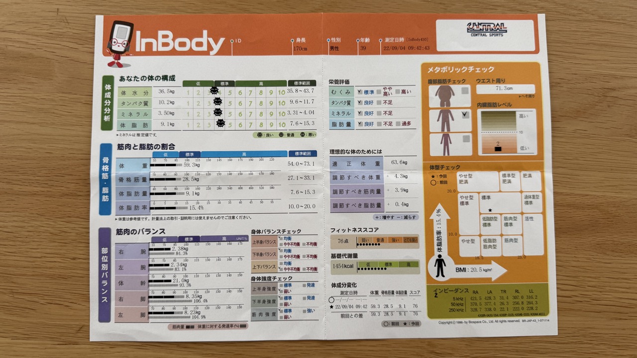 8ヶ月後のInBody計測結果