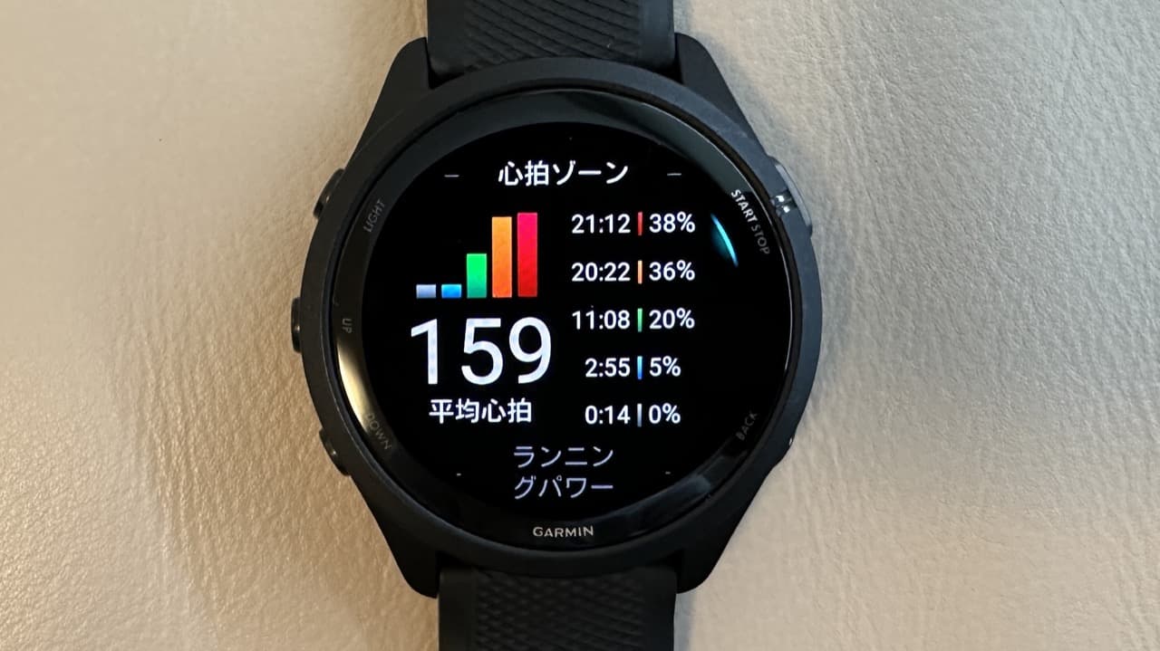 【2026年1月】走行距離313km。インナーマッスルを鍛える